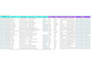 do lead generation, web research and accurate data entry